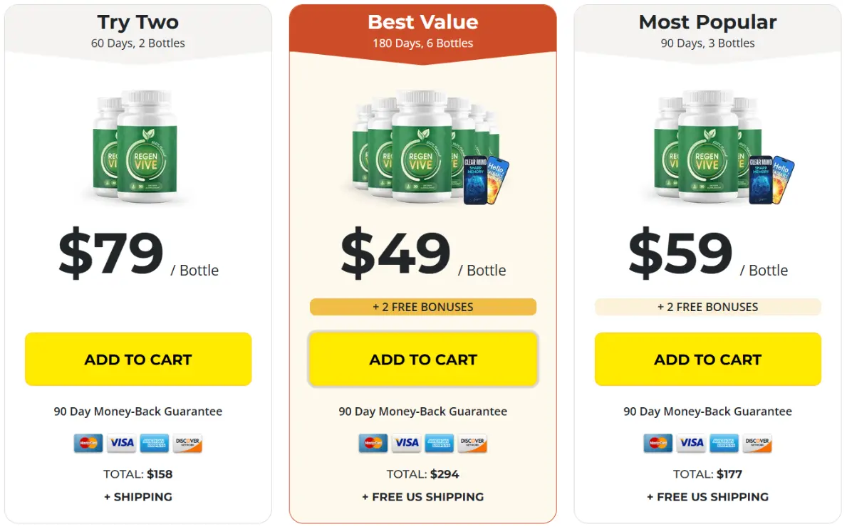 RegenVive price